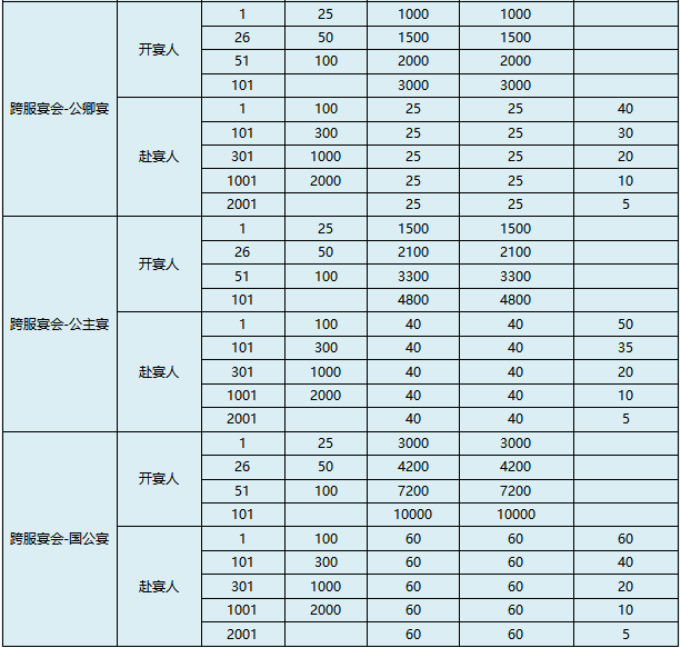 盛唐烟雨宴会攻略 - 游戏熊
