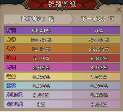 英雄没有闪奥术结晶变少的原因 英雄没有闪奥术结晶变少的原因 - 游戏熊