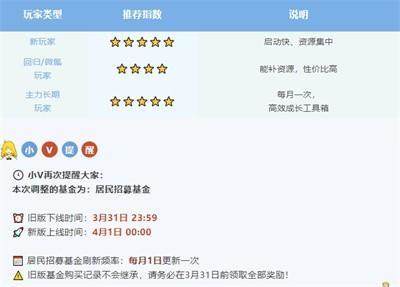 系统焕新 《辐射：避难所Online》居民招募基金大升级！ - 游戏熊