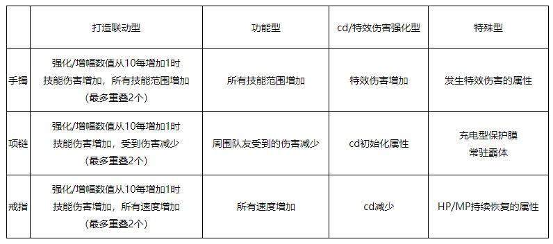 DNF人造神攻坚战更新内容有哪些 DNF人造神攻坚战更新内容有哪些 - 游戏熊
