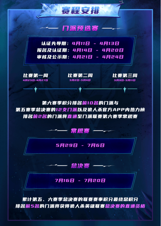 狼人杀门派联赛·第六赛季预选赛报名开启,刷脸参赛争夺晋级名额! 狼人杀门派联赛·第六赛季预选赛报名开启,刷脸参赛争夺晋级名额! - 游戏熊