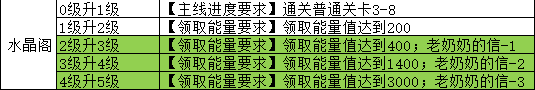 《魔法祈幻界》水晶阁魔法之森设施攻略 - 游戏熊