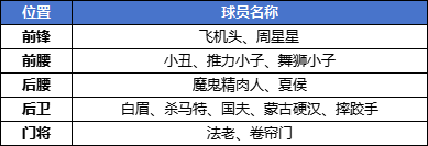 足球大人物,球员升星与培养终极攻略 - 游戏熊