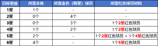 足球大人物,球员升星与培养终极攻略 - 游戏熊