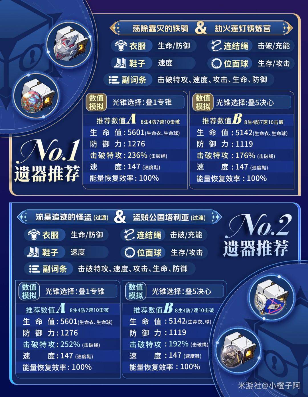 攻略必备崩坏星穹铁道，大丽花遗器最优选择