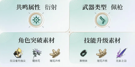 《鸣潮》琳奈突破材料怎么获取，附途径攻略