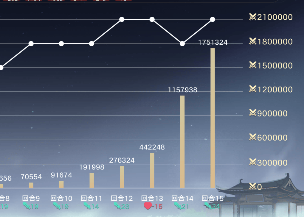 代号妖鬼最强妖气流阵容搭配！ - 游戏熊