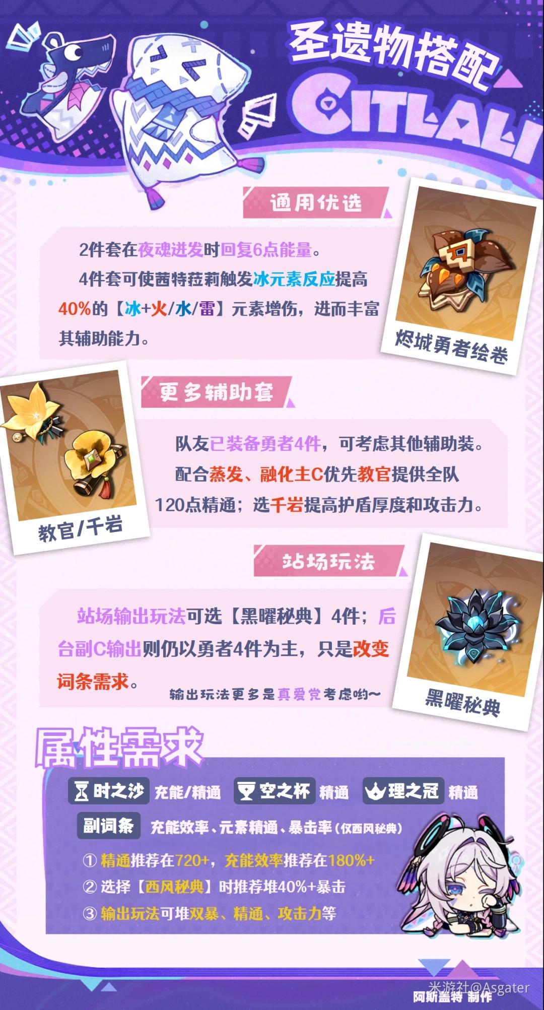 原神茜特菈莉圣遗物应该怎么选择