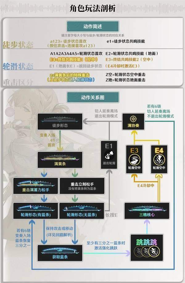 鸣潮琳奈怎么玩，玩法攻略 - 游戏熊