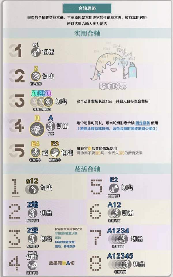 鸣潮琳奈怎么玩，玩法攻略 - 游戏熊