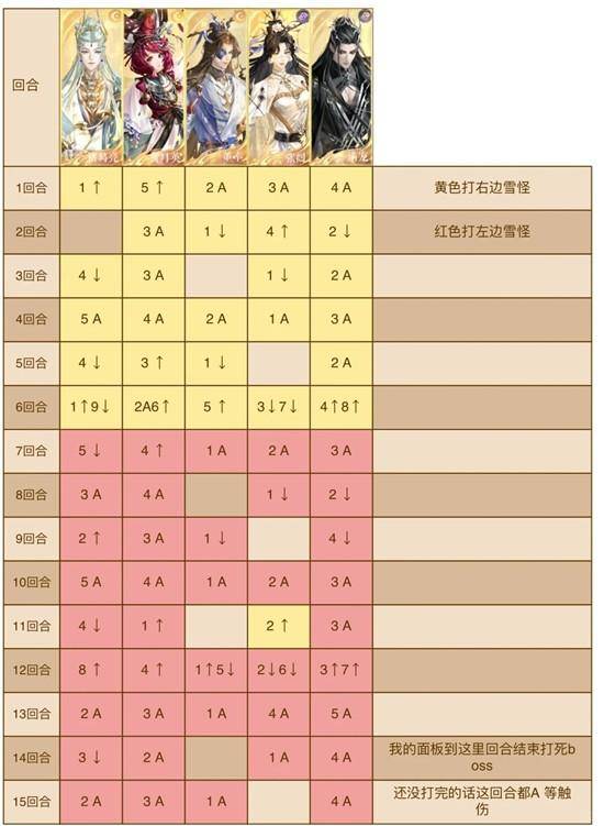 如鸢寒殄怎么通关,附攻略 - 游戏熊