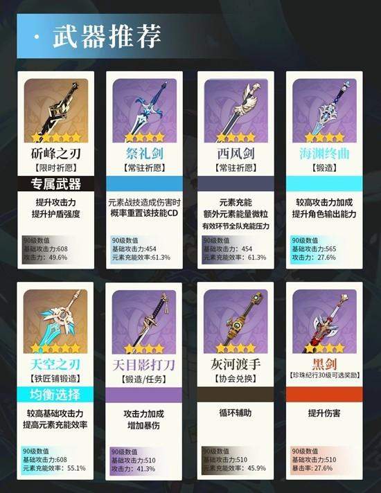 原神七七天赋武器怎么配队？ - 游戏熊