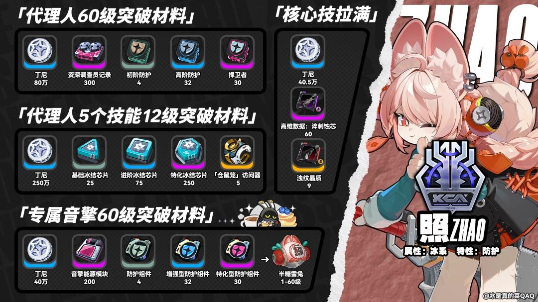 绝区零照突破材料有哪些 - 游戏熊