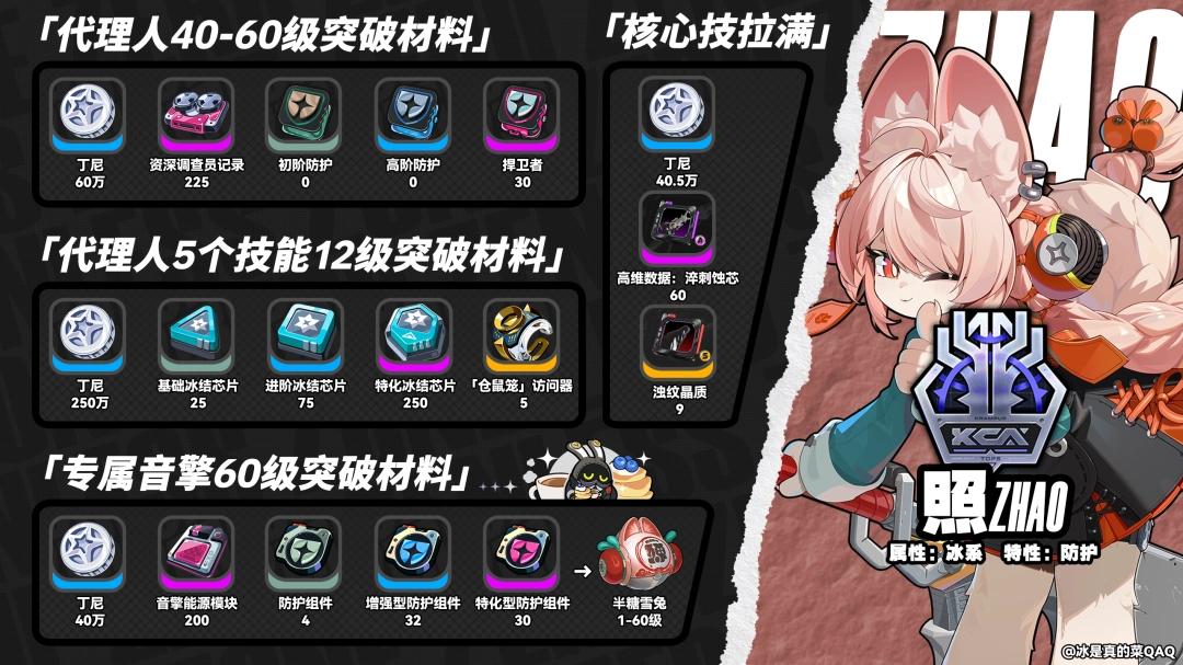 绝区零照突破材料有哪些 - 游戏熊