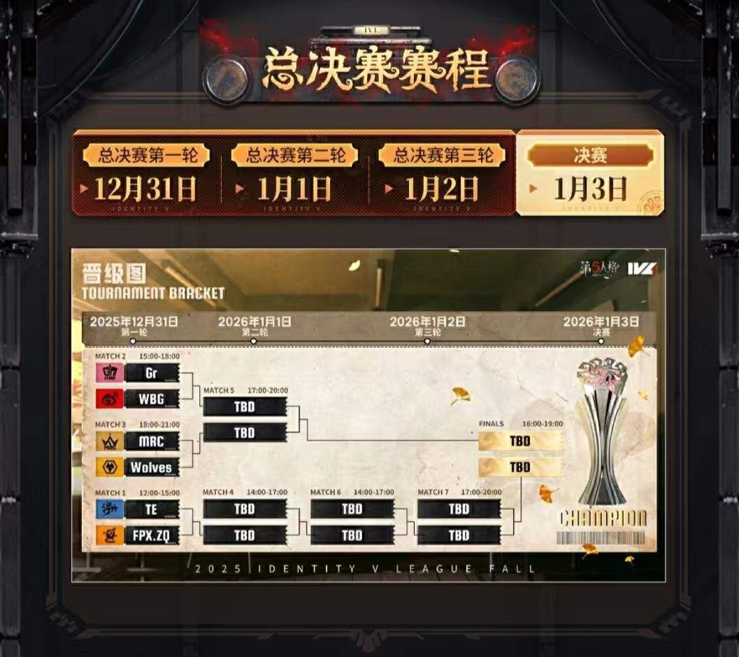 第五人格IVL总决赛2025跨年开战！六强争锋，108万冠军奖金花落谁家？ - 游戏熊