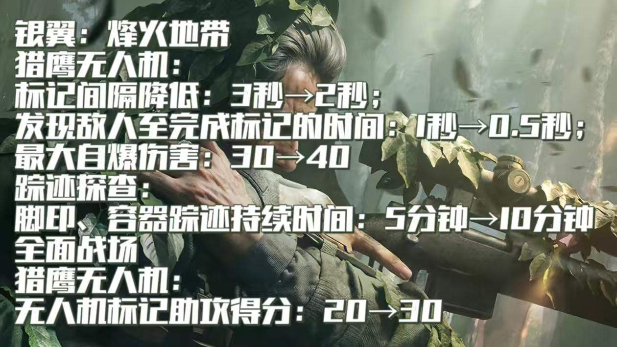 三角洲行动阿萨拉赛季干员都调整了哪些 - 游戏熊