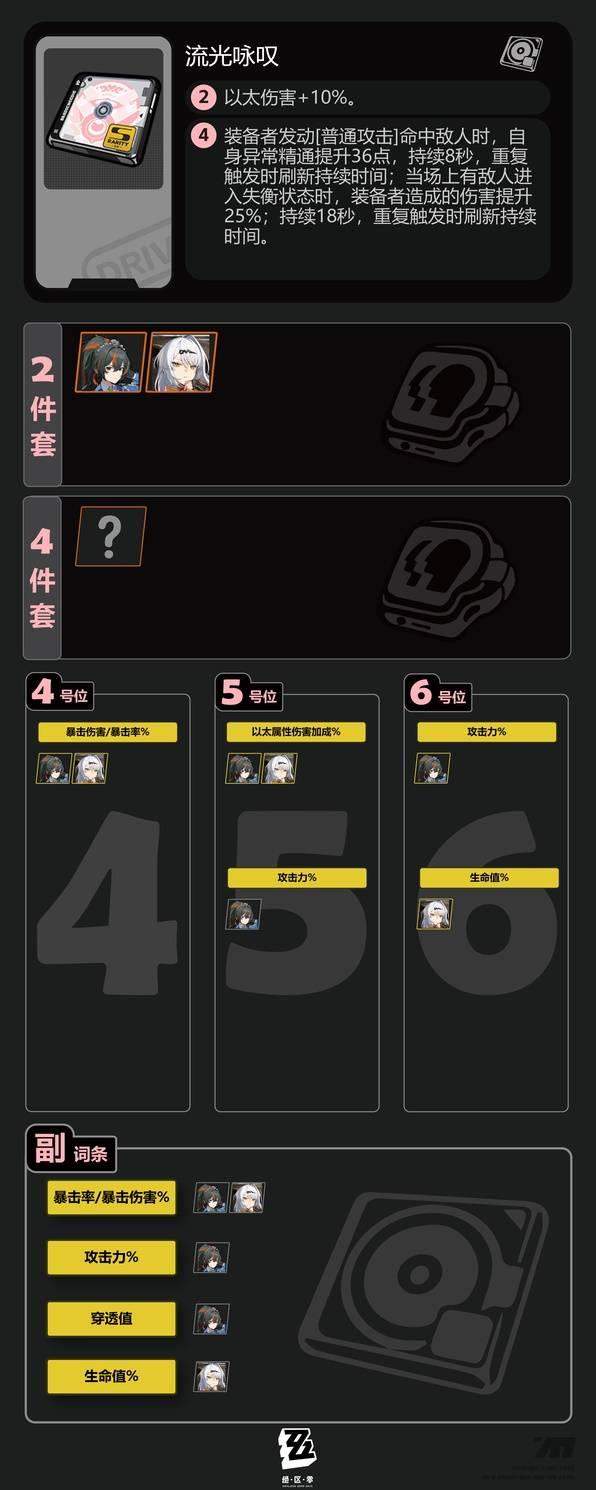 绝区零流光咏叹驱动盘适合哪个角色