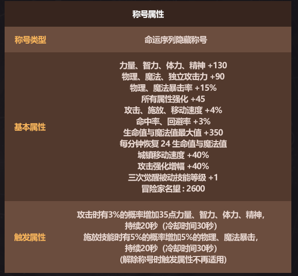 DNF2026春节至尊称号属性是什么