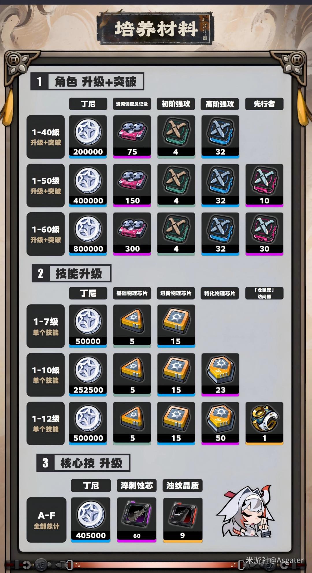 绝区零叶瞬光怎么培养攻略 - 游戏熊