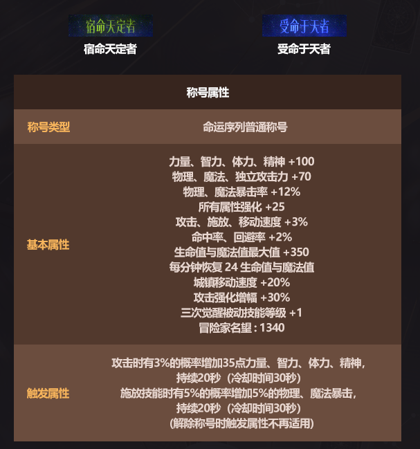 DNF2026春节称号属性是什么