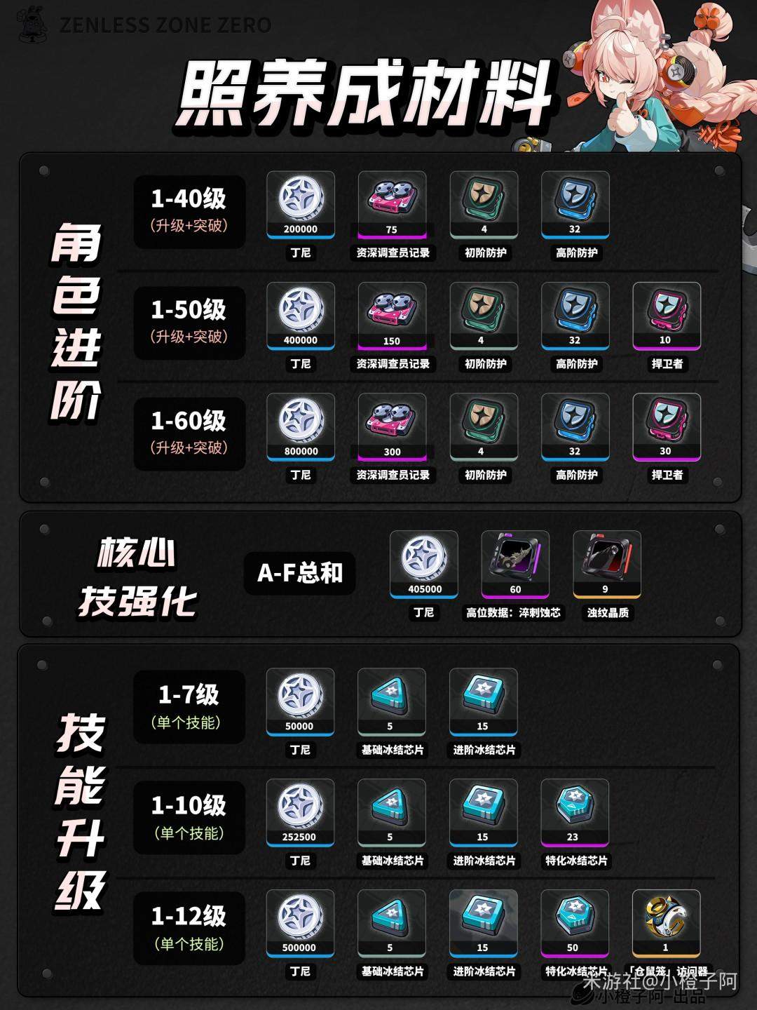 绝区零照培养攻略 - 游戏熊