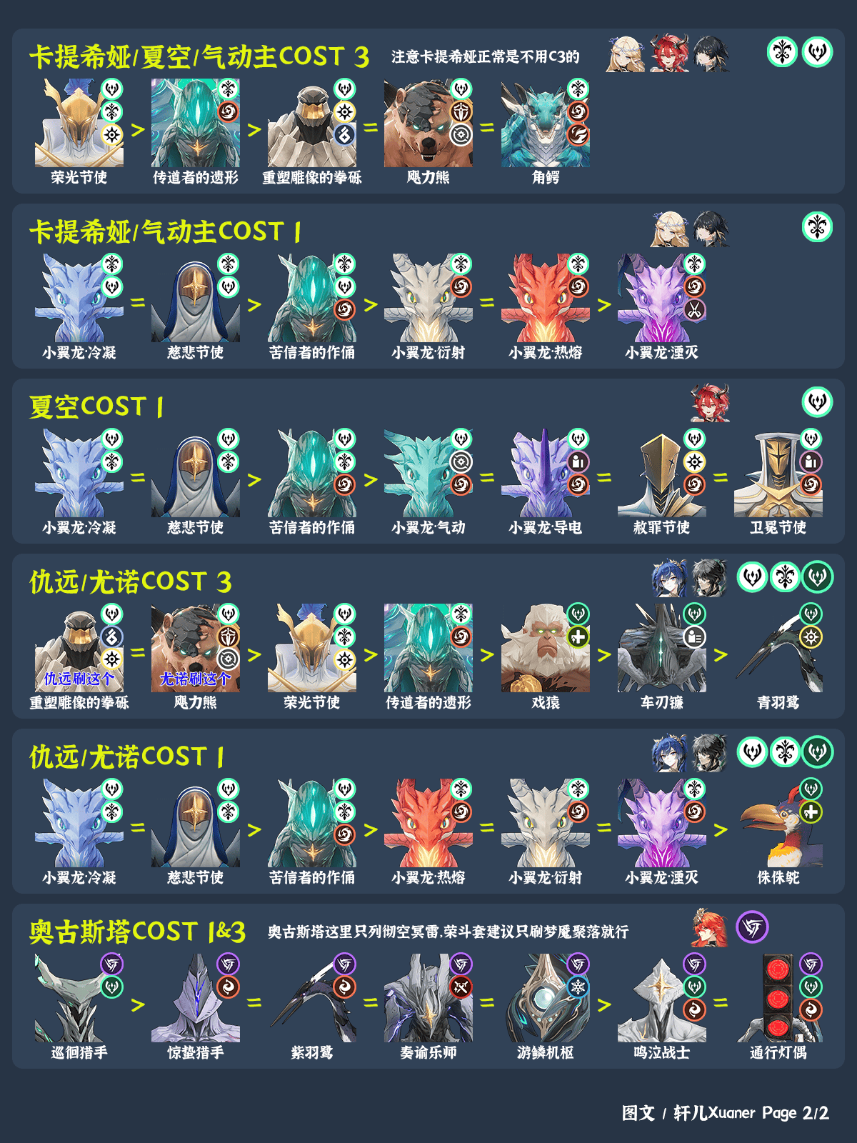 鸣潮V3.0声骸刷取途径有哪些 - 游戏熊