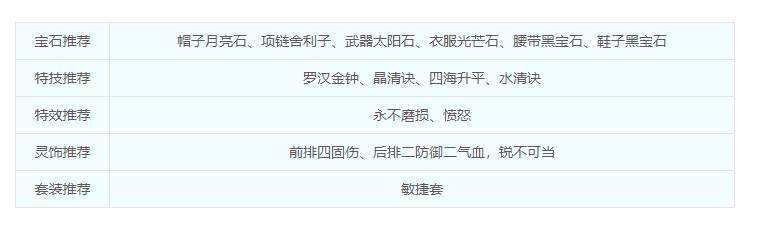 梦幻西游盘丝洞装备怎么选择 - 游戏熊