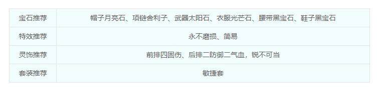 梦幻西游盘丝洞装备怎么选择 - 游戏熊