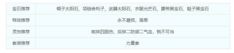 梦幻西游盘丝洞装备怎么选择 - 游戏熊