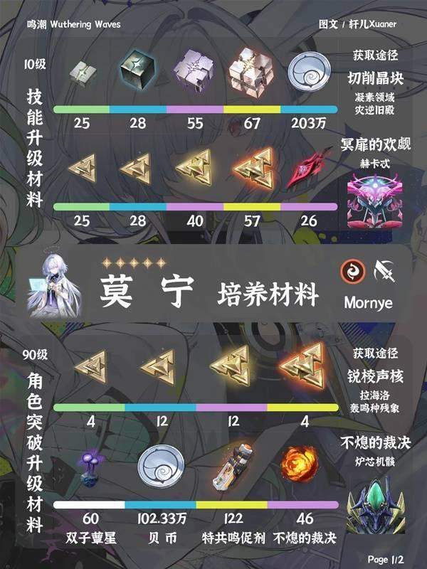 鸣潮莫宁突破材料有哪些