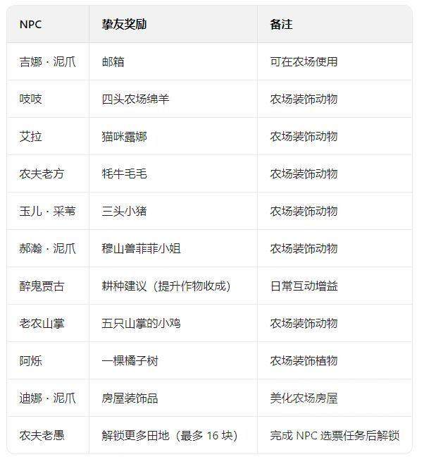 魔兽世界熊猫人之谜阡陌客声望怎么冲 - 游戏熊