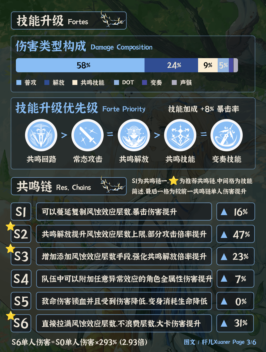 鸣潮3.0卡提希娅培养攻略 - 游戏熊