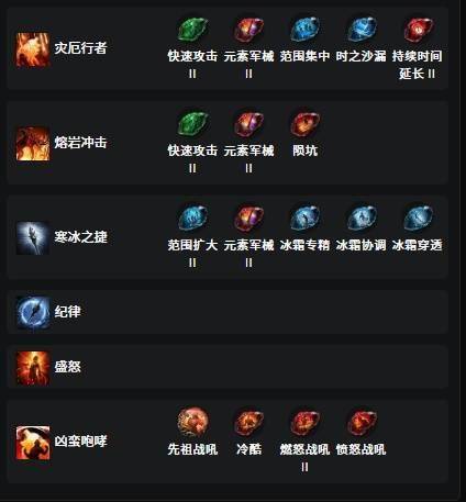 流放之路2 0.4万盾德BD推荐 - 游戏熊