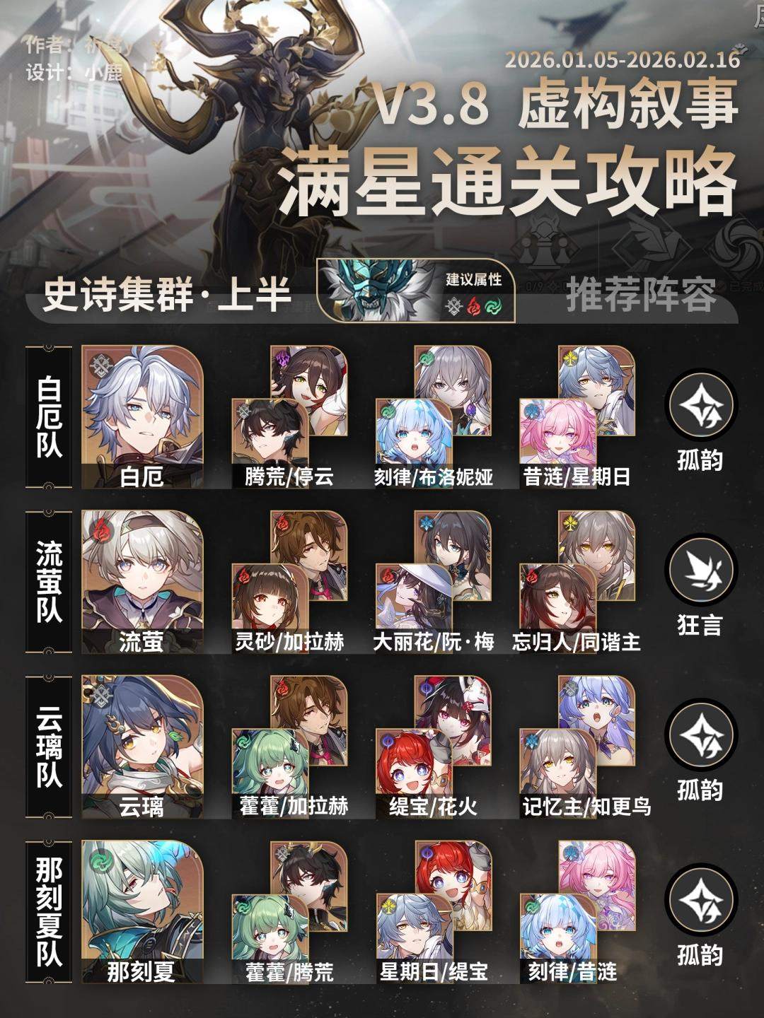 崩坏星穹铁道虚构叙事史诗集群打法攻略