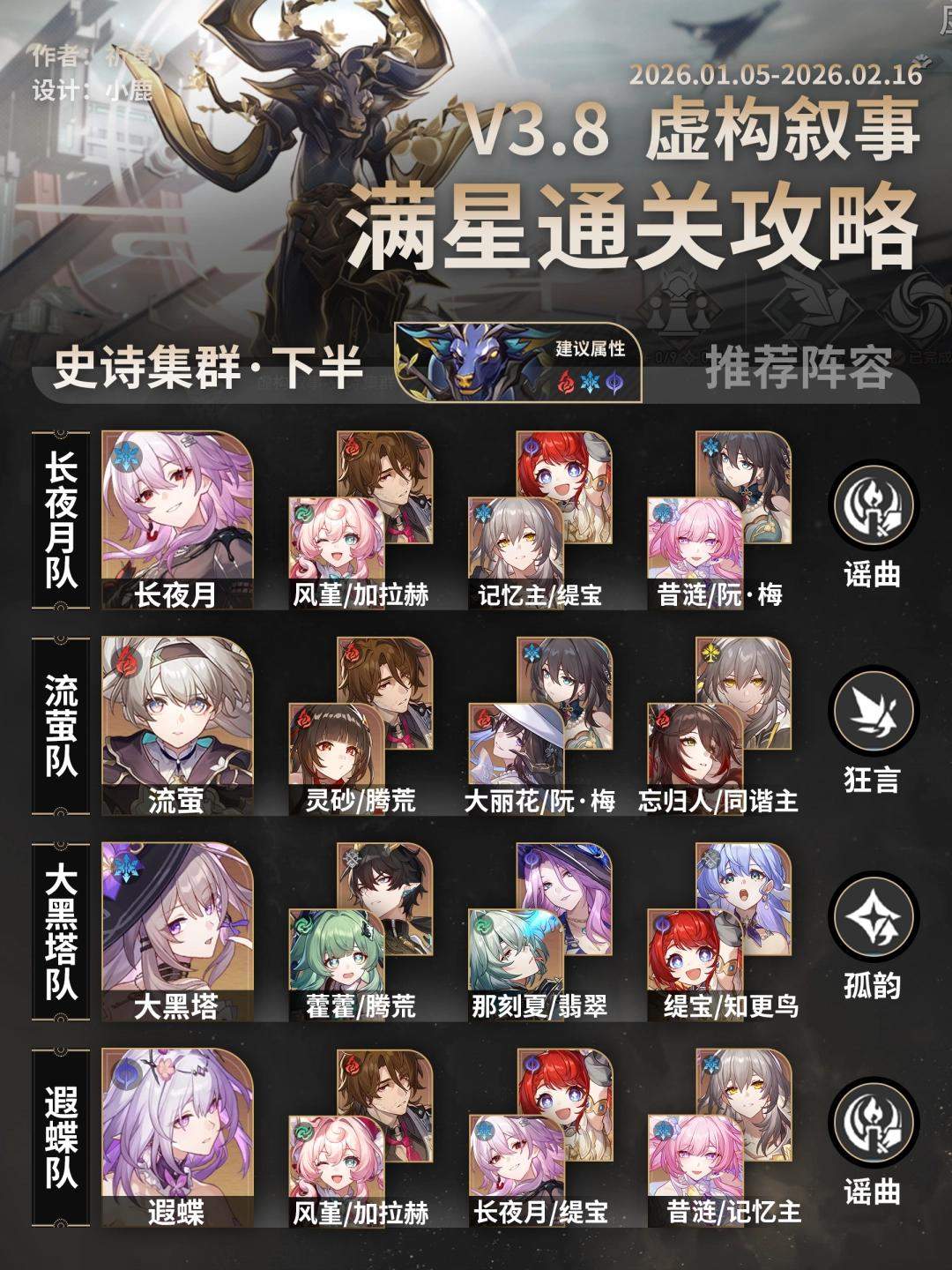 崩坏星穹铁道虚构叙事史诗集群打法攻略 - 游戏熊