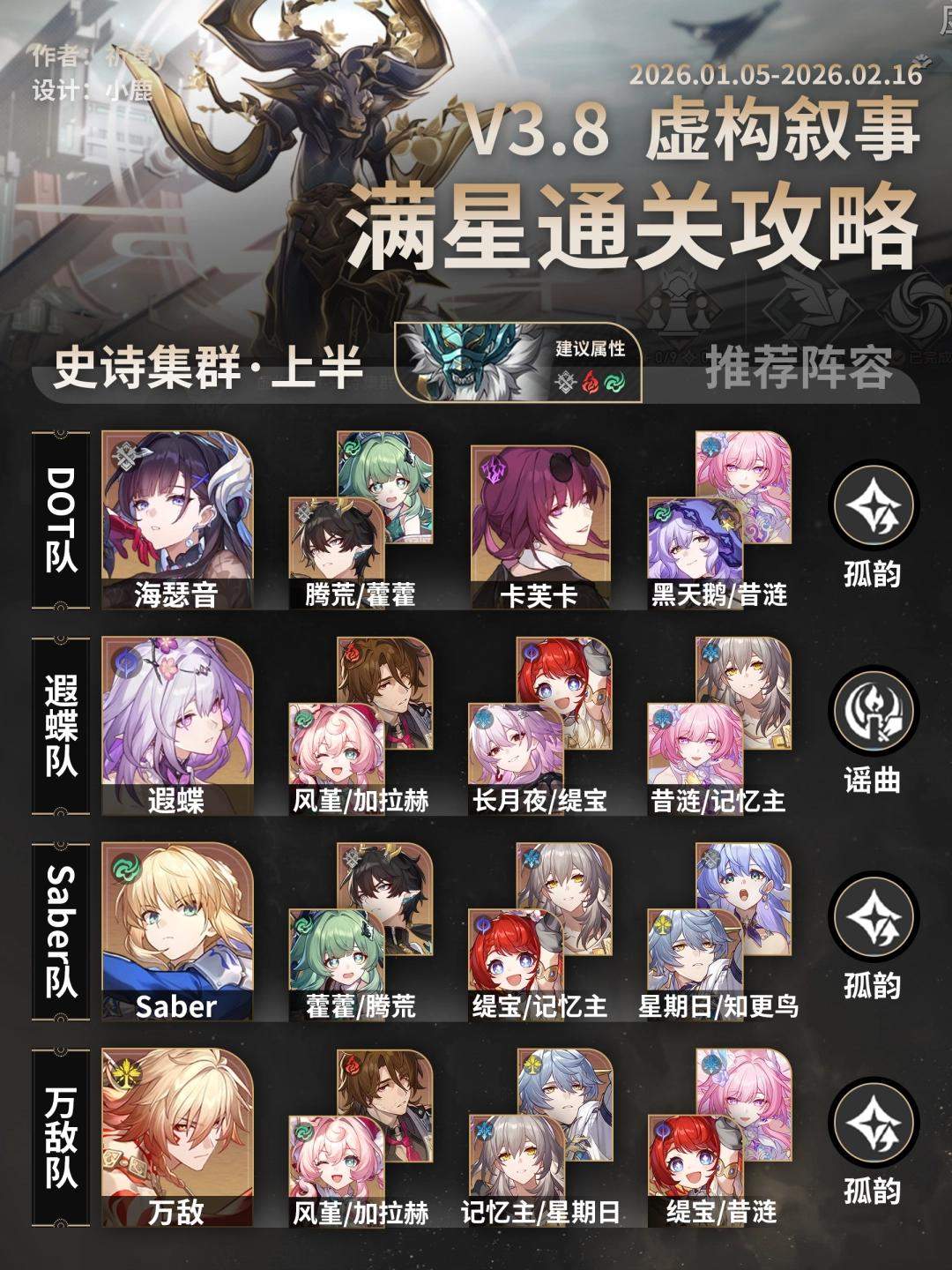 崩坏星穹铁道虚构叙事史诗集群打法攻略 - 游戏熊