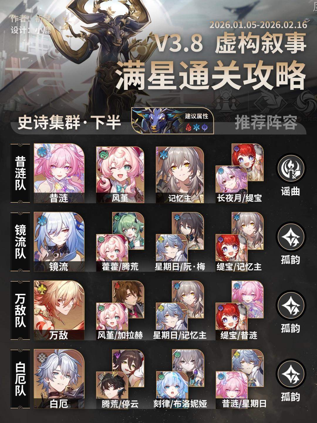 崩坏星穹铁道虚构叙事史诗集群打法攻略 - 游戏熊