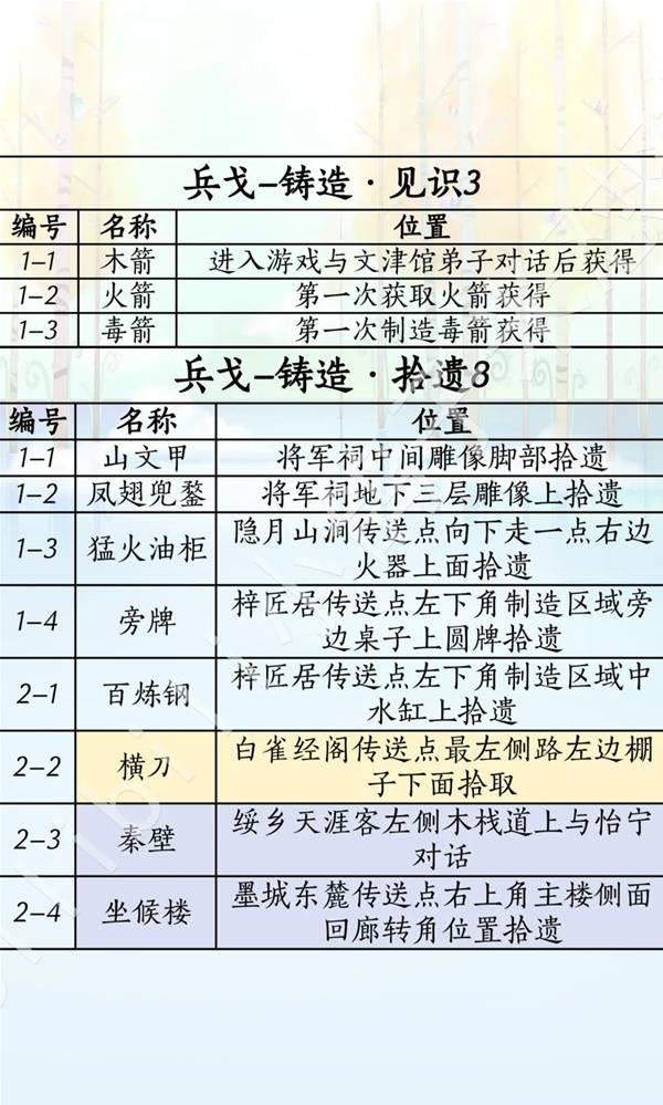 燕云十六声滹沱版本兵戈怎么获取攻略