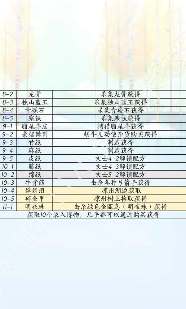 燕云十六声滹沱版本兵戈怎么获取攻略 - 游戏熊