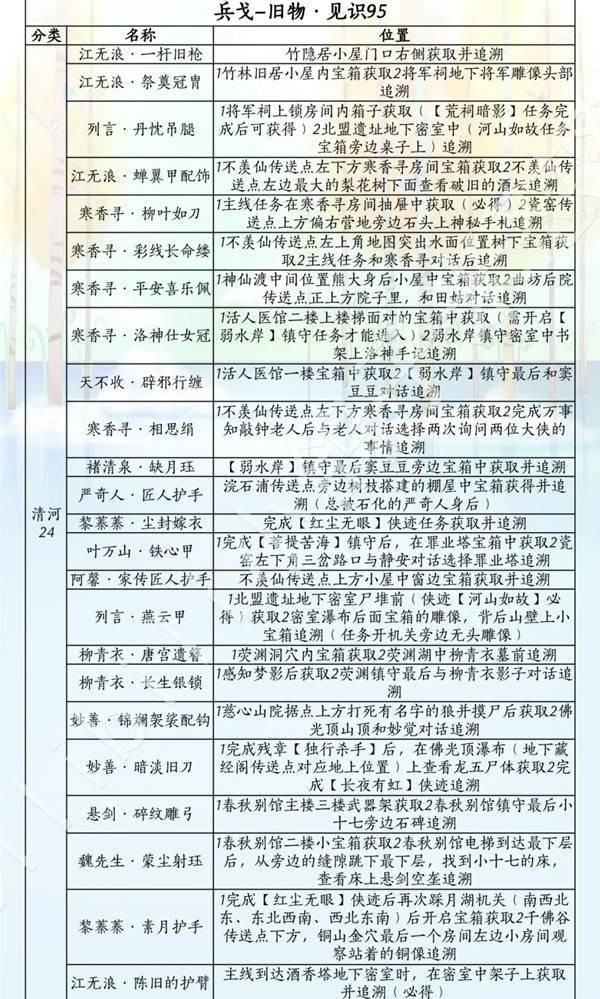 燕云十六声滹沱版本兵戈怎么获取攻略 - 游戏熊