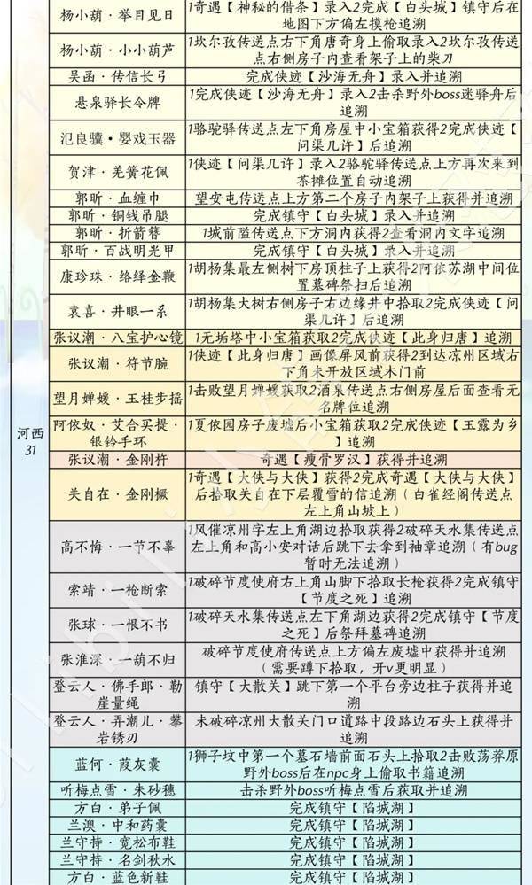 燕云十六声滹沱版本兵戈怎么获取攻略 - 游戏熊