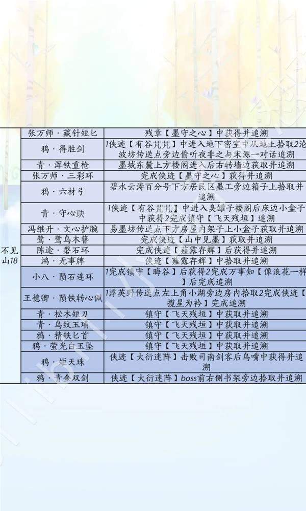 燕云十六声滹沱版本兵戈怎么获取攻略 - 游戏熊