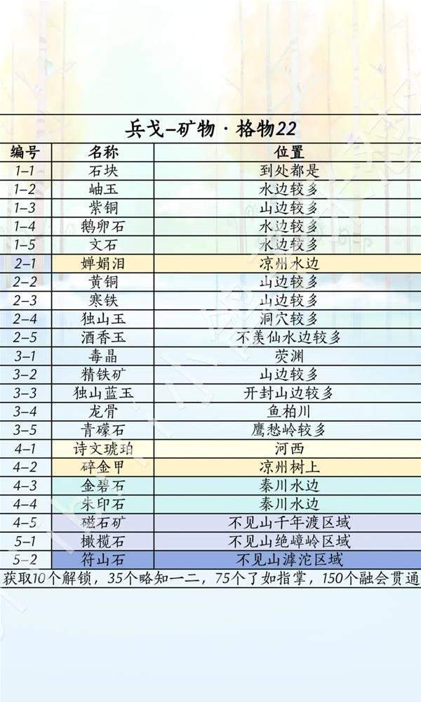 燕云十六声滹沱版本兵戈怎么获取攻略 - 游戏熊