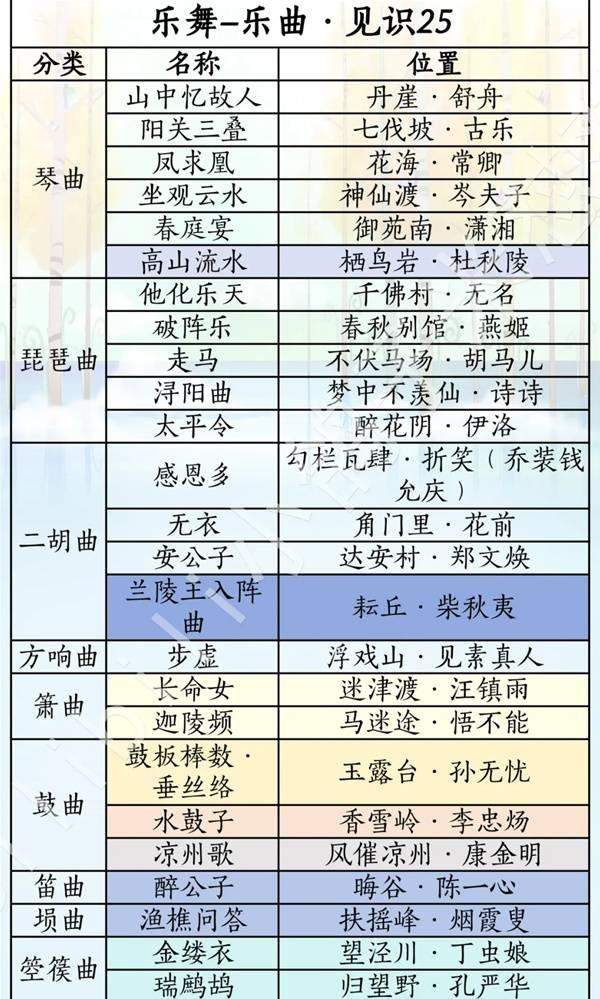 燕云十六声滹沱版本乐舞怎么获取攻略