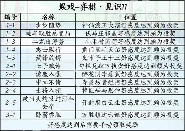 燕云十六声滹沱版本娱戏怎么获取攻略