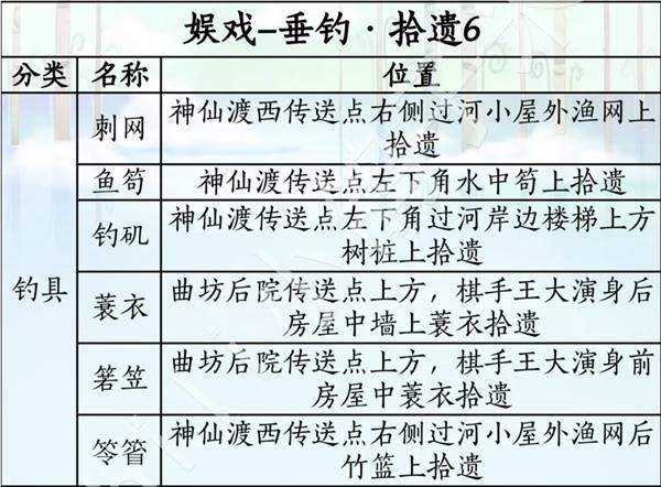 燕云十六声滹沱版本娱戏怎么获取攻略 - 游戏熊