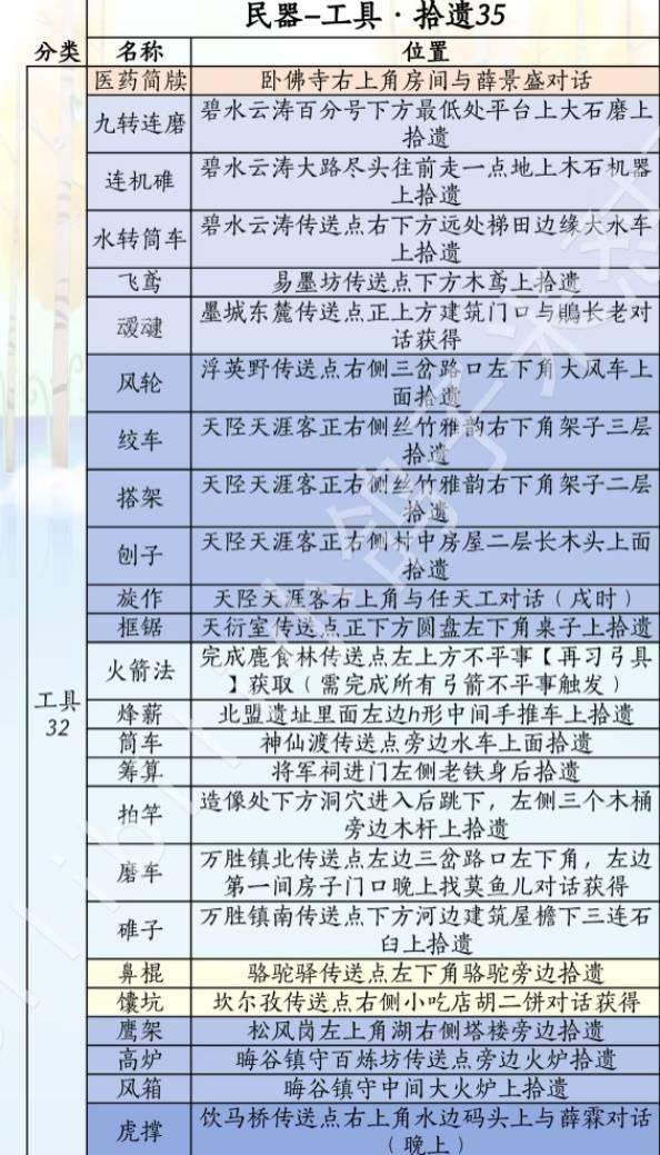 燕云十六声滹沱版本民器怎么获取攻略 - 游戏熊