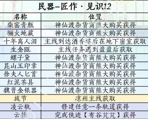 燕云十六声滹沱版本民器怎么获取攻略 - 游戏熊