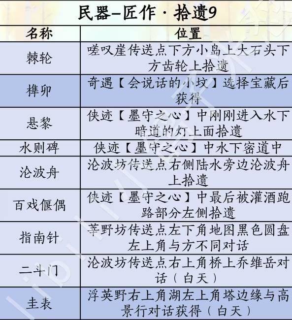 燕云十六声滹沱版本民器怎么获取攻略 - 游戏熊