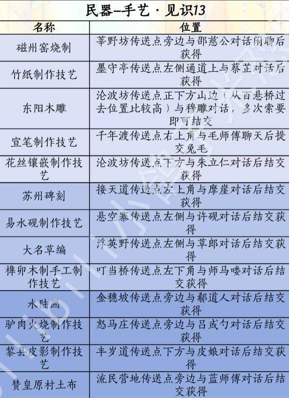 燕云十六声滹沱版本民器怎么获取攻略 - 游戏熊